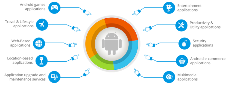Android App Development | Mobile App Development Services